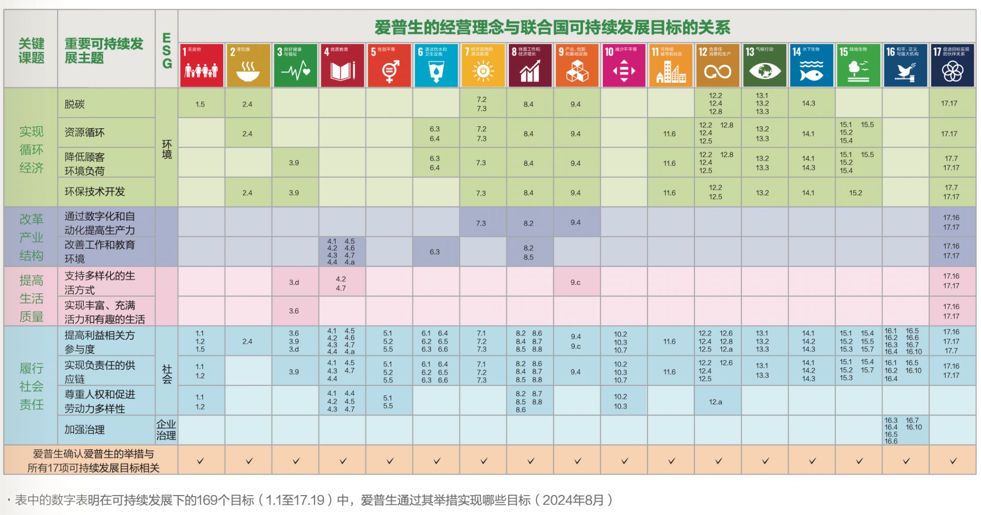 自2022年起