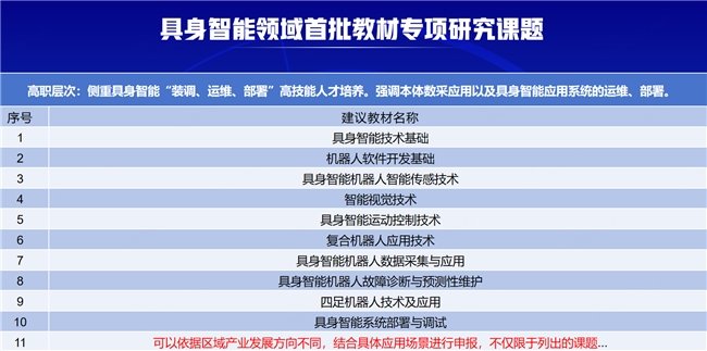 新形态优质教材开发研究与实践专题培训