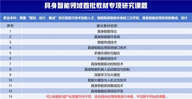 继续浏览此次活动吹响了具身智能斗球直