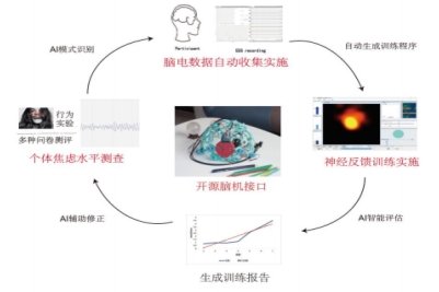 以“用心生活